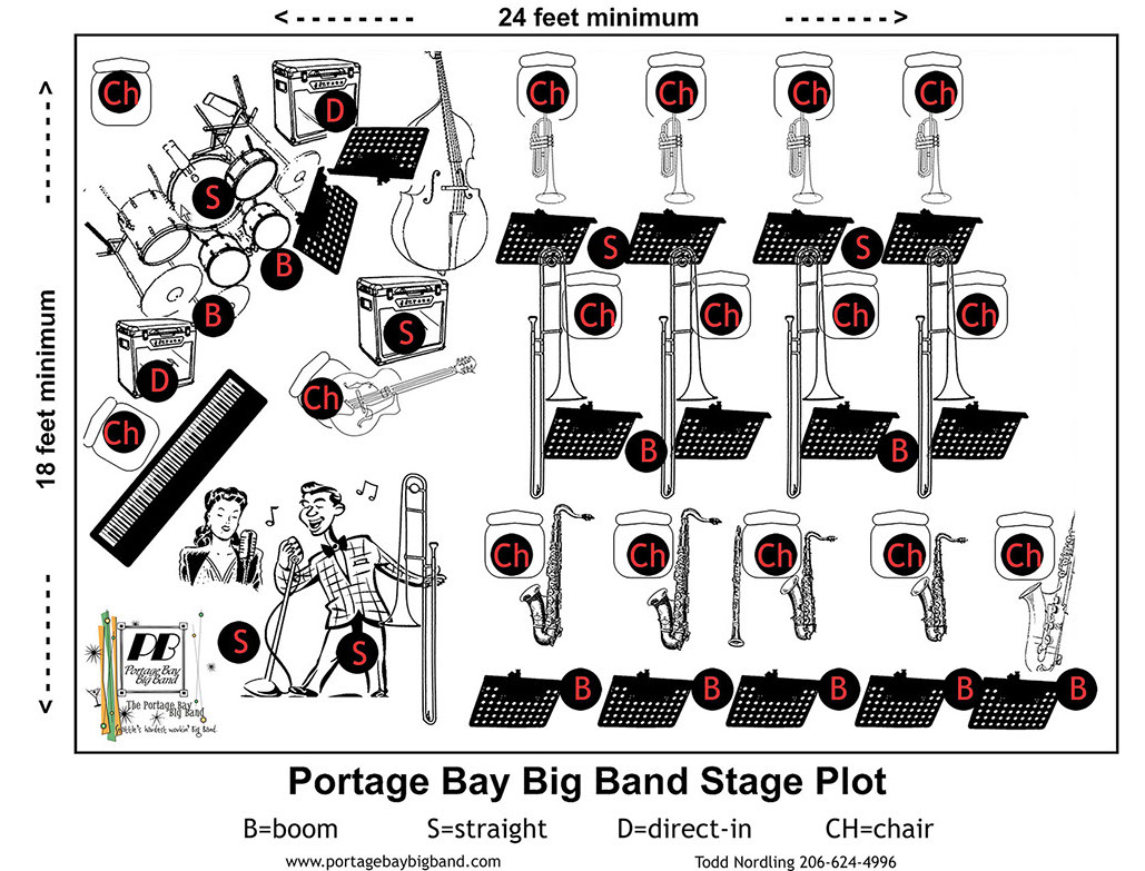 stage-plot